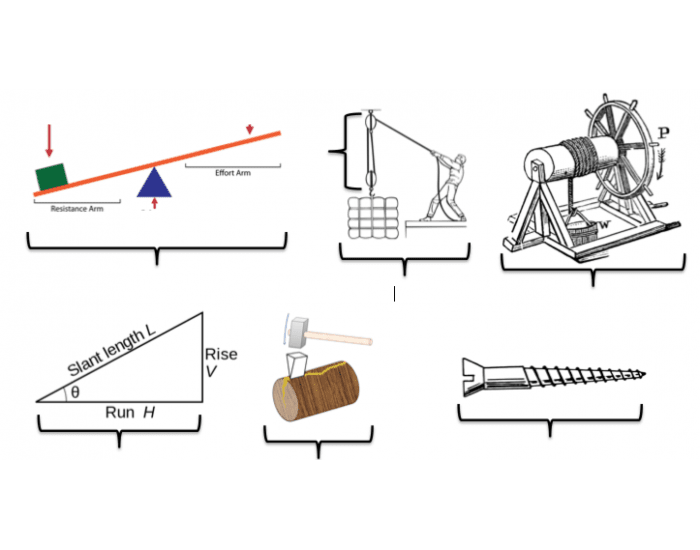 Simple Machines Quiz