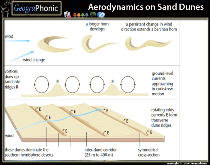 Printable Worksheet Aerodynamics Printable Worksheet Aerodynamics