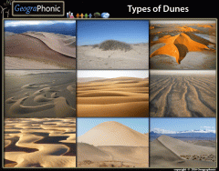 Types of Sand Dunes (Advanced)