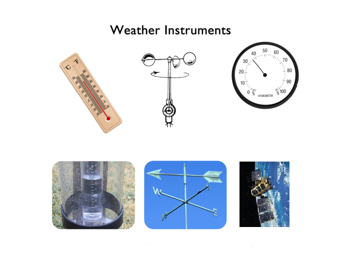 meteorology instruments