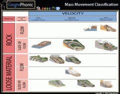 Mass Movement Classification