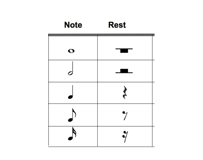 Music Notes & Rests Quiz