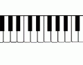 Letter names of Piano Keyboard