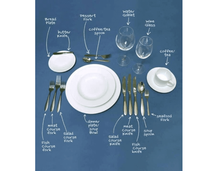 Table settings Quiz