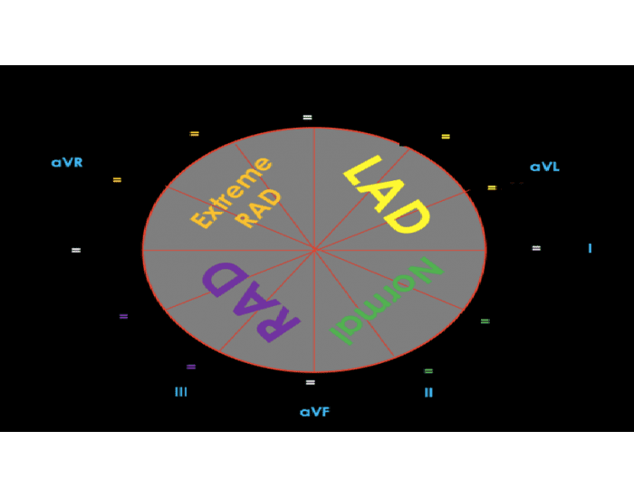 Axis Pie Chart — Printable Worksheet