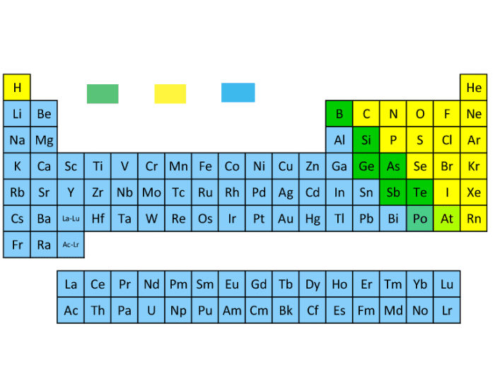 periodic table of elements metals nonmetals metalloids printable