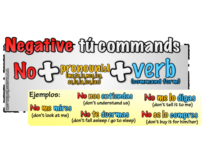 negative-t-commands-regular-quiz