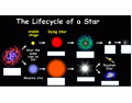 Lifecycle of a Star