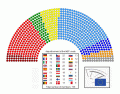 Political groups of the Europian Parliament (2009)