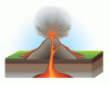 părțile unui vulcan