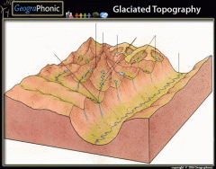 Glaciated Topography 