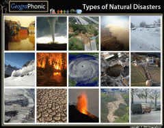 Types of Natural Disasters