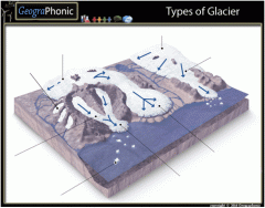 Game | Types of Glacier