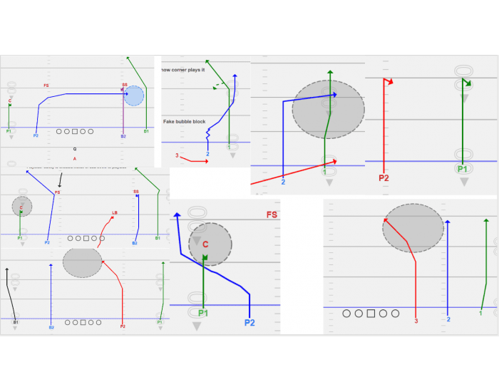 Route Concepts 2 Quiz