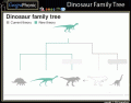 Dinosaur Family Tree : New Theory