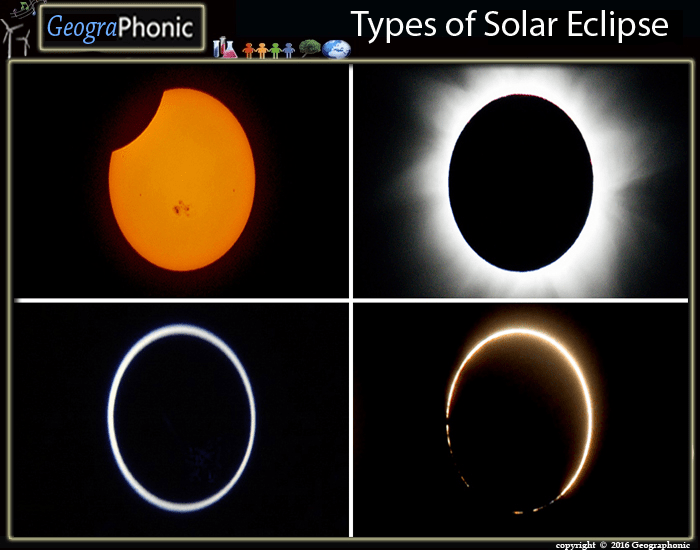 Types of Solar Eclipse Quiz