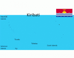 Kiribati - Island groups