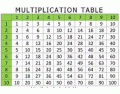 Multiplication table A
