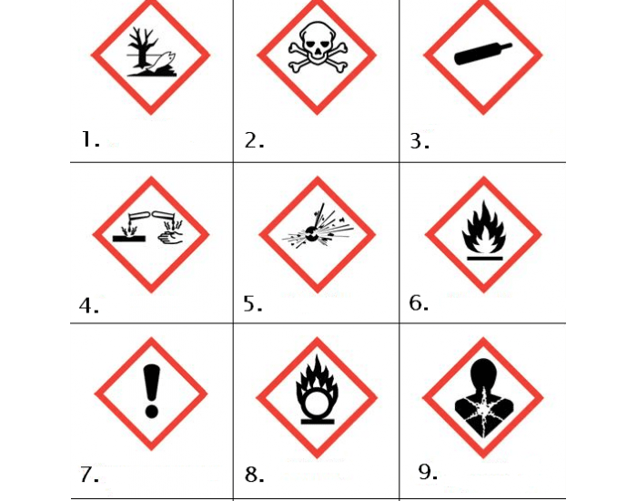 COSHH Signs Quiz coshh-signs-quiz