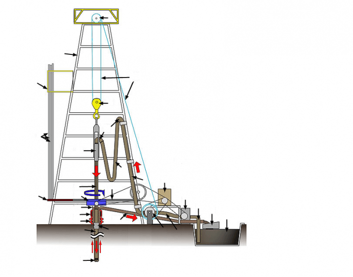 Oil Rig (Drilling Rig) — Printable Worksheet