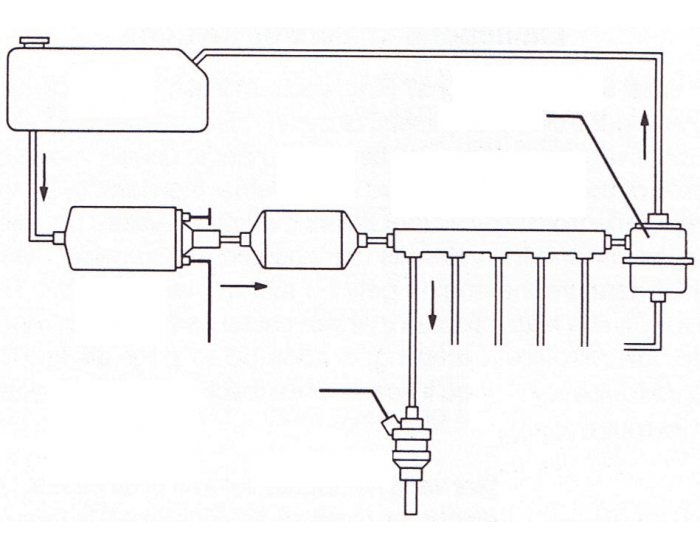 Electronic Fuel Injection basic system components Quiz