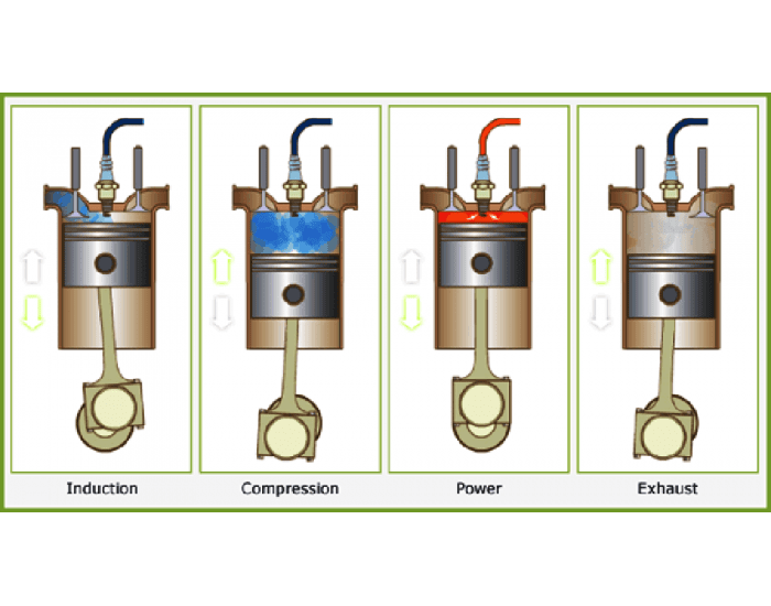 4 stroke engine cycle — Printable Worksheet