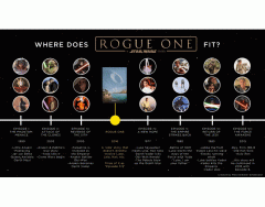 Star Wars Chronology 