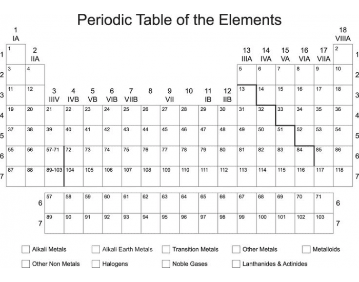 The Periodic Table of Elements Quiz The Periodic Table of Elements Quiz
