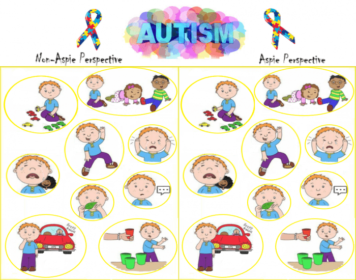 Autism Test Game Autism Quiz