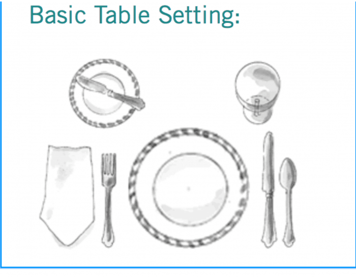 Place Setting Quiz