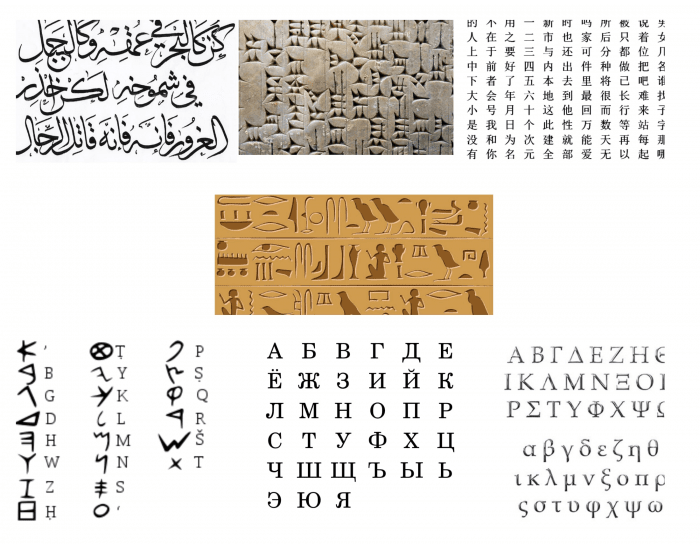Writing Scripts Languages Writing Systems Quiz