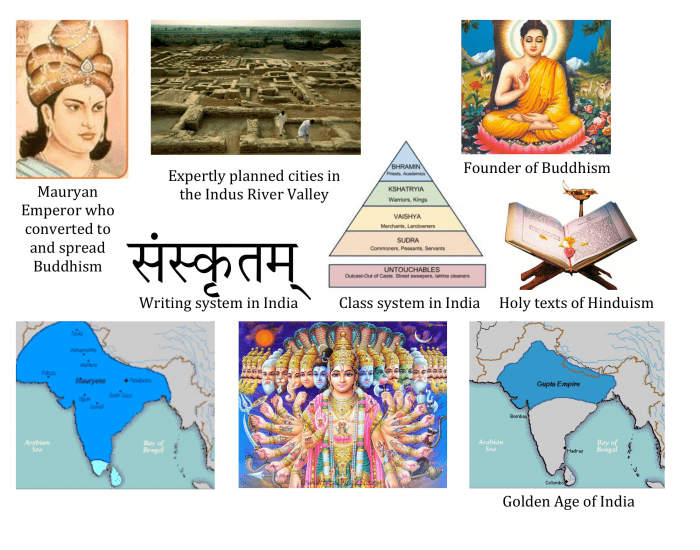 india-characteristics-quiz