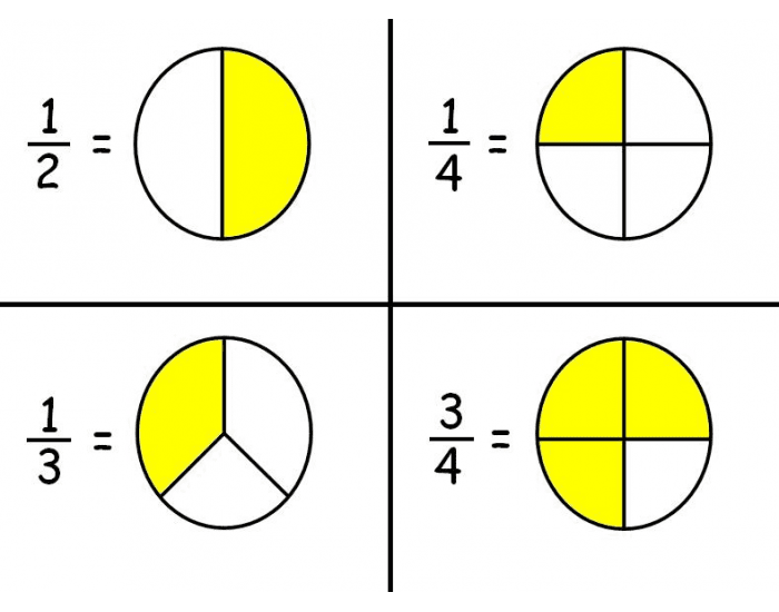 which-is-bigger-fractions-quiz