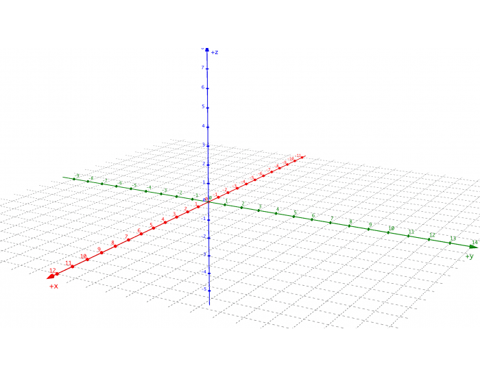 3-D Point Plotting — Printable Worksheet