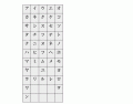 Katakana Basic Symbols (shape) first 25
