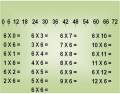 TABUADA - MATH TABLE - MULTIPLICATION - ( 6 X ) .