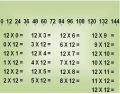 TABUADA - MATH TABLE - MULTIPLICATION - ( 12 X ) .