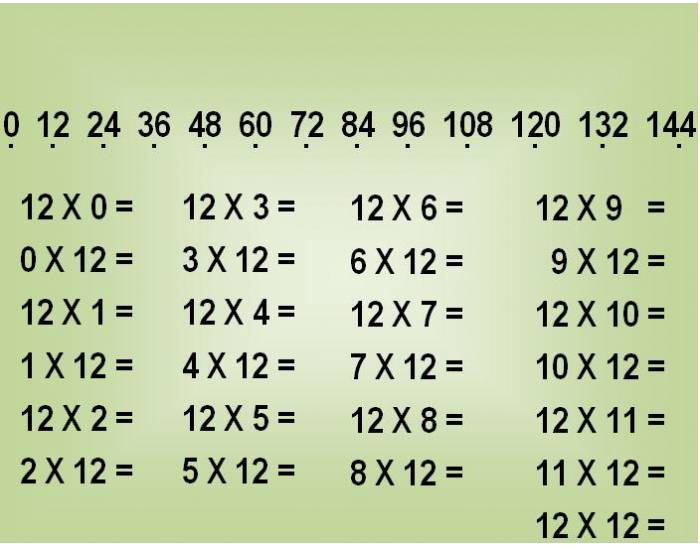 TABUADA - MATH TABLE - DIVISION - (n / 5) Quiz