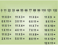 TABUADA - MATH TABLE - MULTIPLICATION - ( 11 X ) .