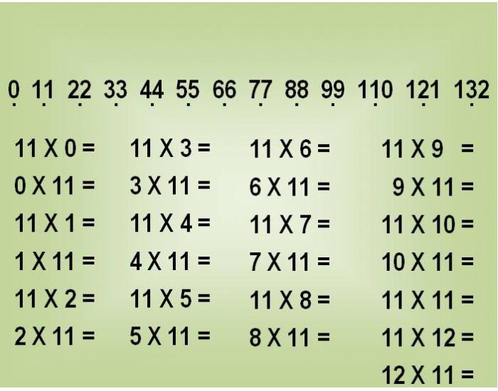 TABUADA - MATH TABLE - MULTIPLICATION - ( 11 X ) . Quiz
