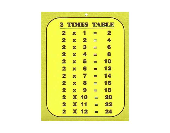 X2 Table Quiz