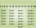 TABUADA - MATH TABLE - MULTIPLICATION - ( 9 X ) .