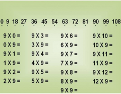 Quiz da Tabuada do 9  Tabuada de Multiplicação do Nove [QUIZ DE MATEMÁTICA]  