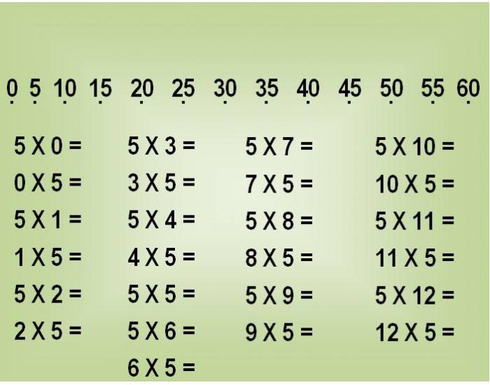 TABUADA - MATH TABLE - MULTIPLICATION - ( 5 X ) . Quiz