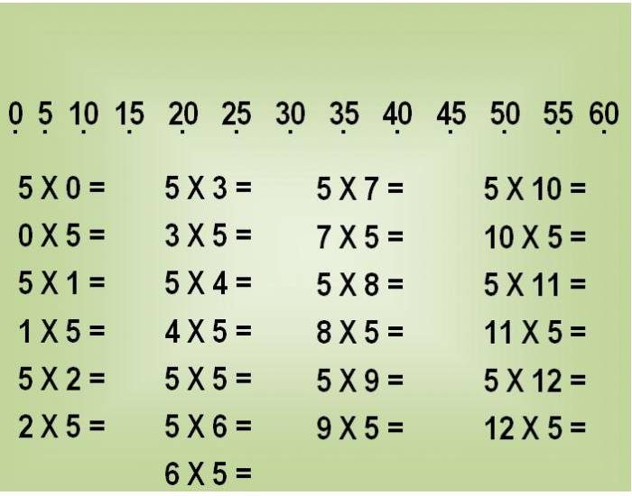 TABUADA - MATH TABLE - DIVISION - (n / 5) Quiz