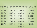 TABUADA - MATH TABLE - MULTIPLICATION - ( 7 X ) .