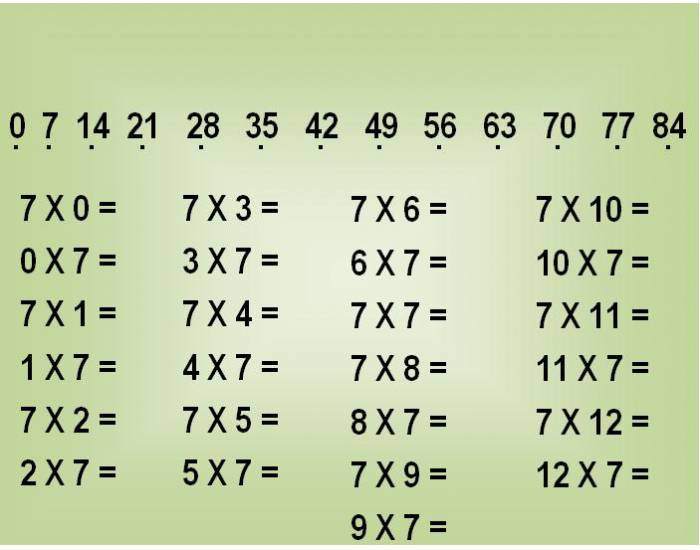 QUIZ DA TABUADA!  Tabuada de 7 