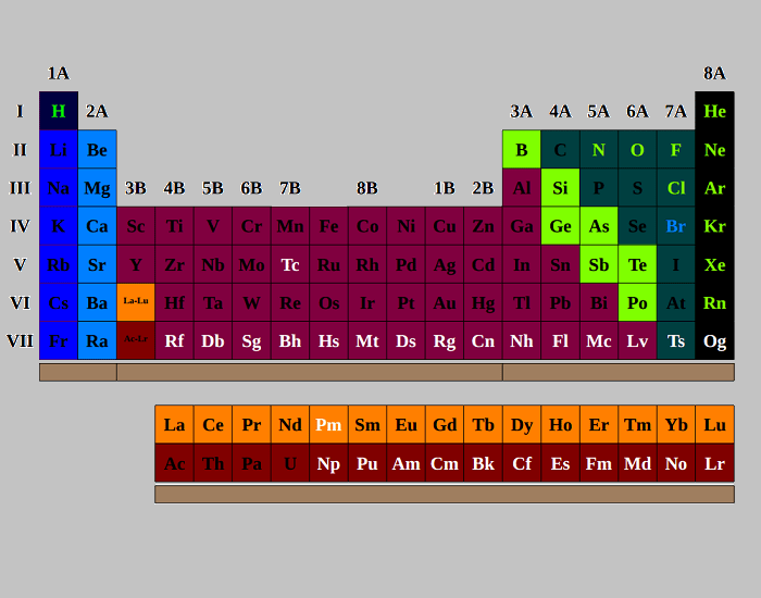 Tabela Periódica - Todos Elementos Quiz