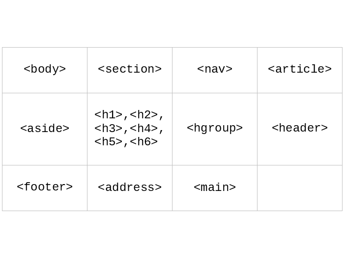 HTML - Seções Quiz