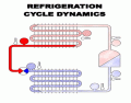 Refrigeration Cycle Components
